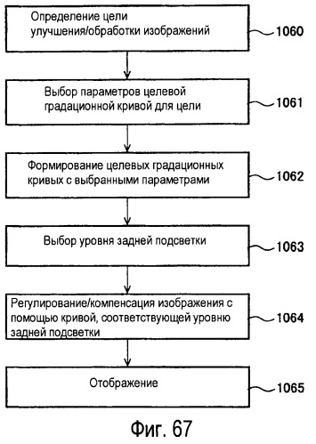 Способы и системы для проектных решений с использованием градационной шкалы изображения (патент 2427042)