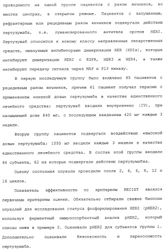 Продление времени до прогрессирования заболевания или продолжительности жизни у онкологических больных с применением ингибиторов димеризации her (патент 2404806)
