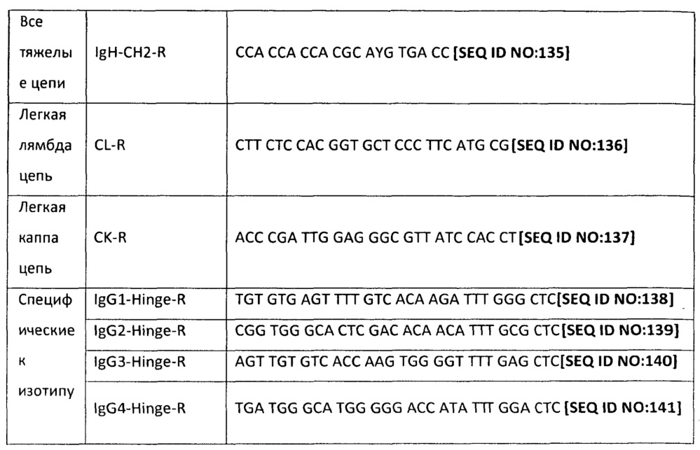 Выявление аффинно-зрелых человеческих антител (патент 2636045)