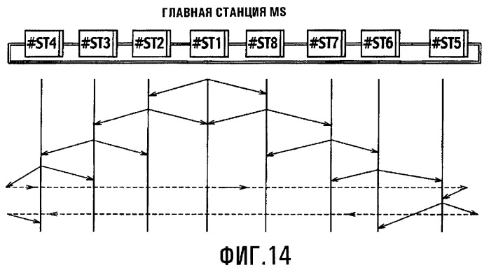 Двухкольцевая сетевая система и способ управления связью в ней, и станция передачи, и программа для станций передачи (патент 2420899)