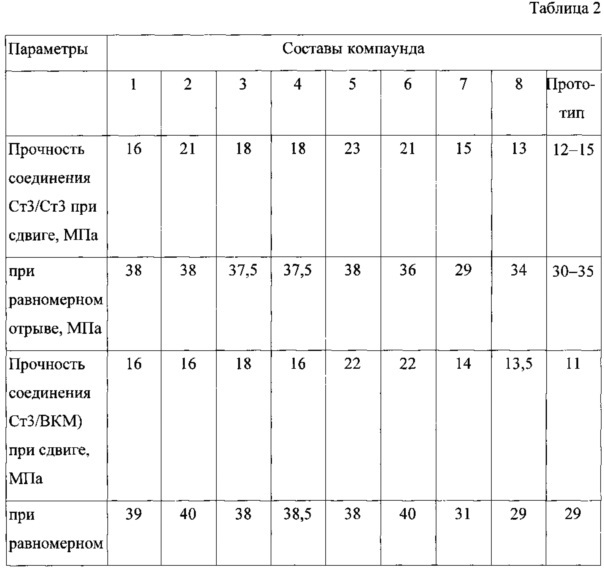 Компаунд для антифрикционных покрытий (патент 2621115)