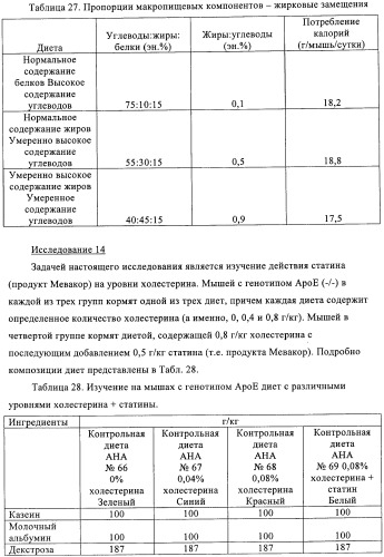 Способ и композиция для улучшения с помощью питания регуляции глюкозы и действия инсулина (патент 2421076)