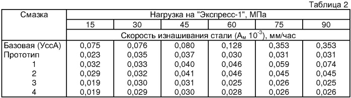 Смазка для шарошечных долот с герметизированными опорами (патент 2307865)