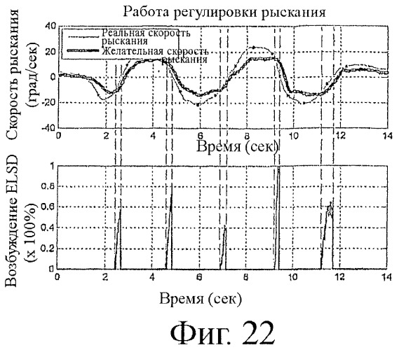 Повышающая устойчивость система автоматического контроля пробуксовки и рыскания с дифференциалом повышенного трения (патент 2449909)