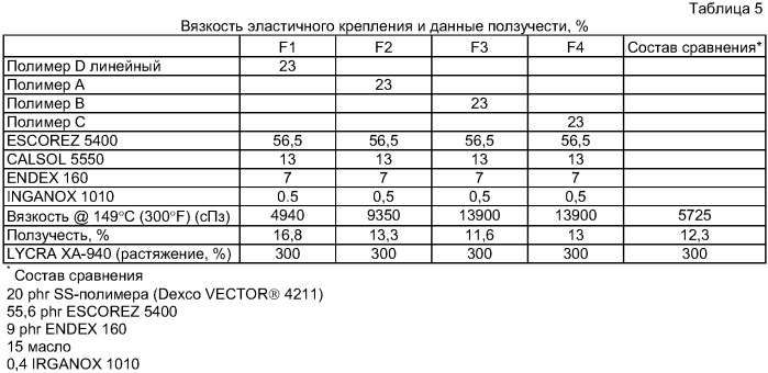 Композиции термоплавкого клея для нетканого материала (патент 2412952)