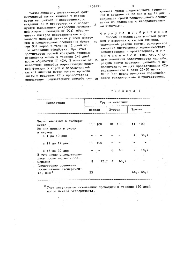 Способ нормализации половой функции у животных с кистой яичника (патент 1407491)