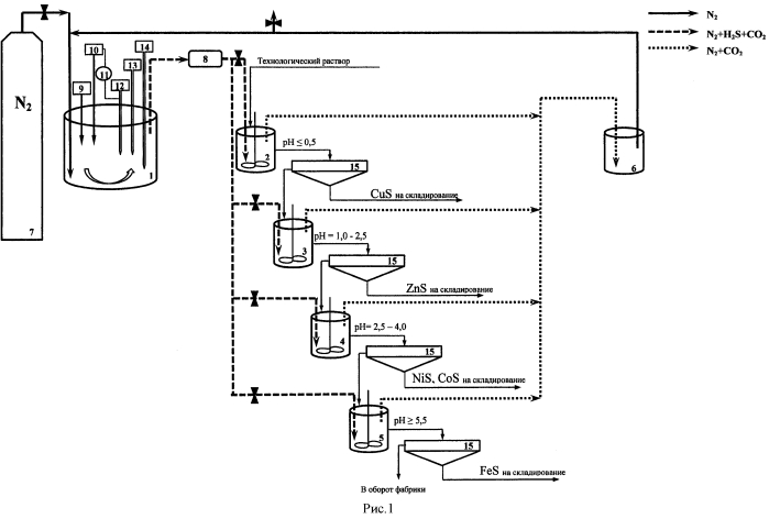Способ получения биогенного сероводорода (патент 2577114)