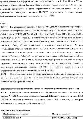 Соединения, подходящие для применения в качестве ингибиторов киназы raf (патент 2492166)