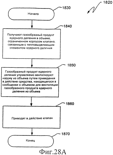 Ядерный реактор деления, вентилируемый тепловыделяющий модуль ядерного деления, связанные с ними способы и система вентилируемого тепловыделяющего модуля ядерного деления (патент 2554071)