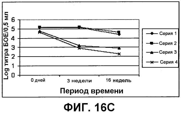 Композиция, применимая в качестве ротавирусной вакцины, и способ ее получения (патент 2553331)