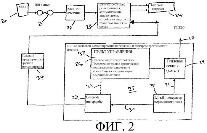 Бытовая комбинированная тепловая и энергетическая система (патент 2294045)