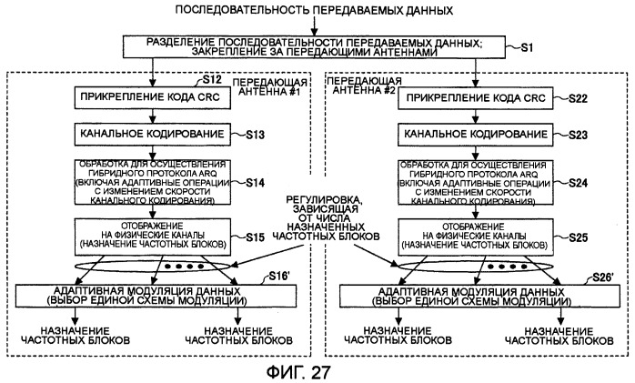 Передающее устройство и способ передачи сигнала (патент 2408987)