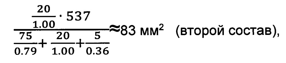 Способ настройки магнетронного распыления составной мишени (патент 2664350)