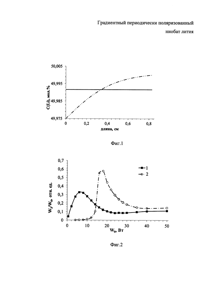 Градиентный периодически поляризованный ниобат лития (патент 2614199)