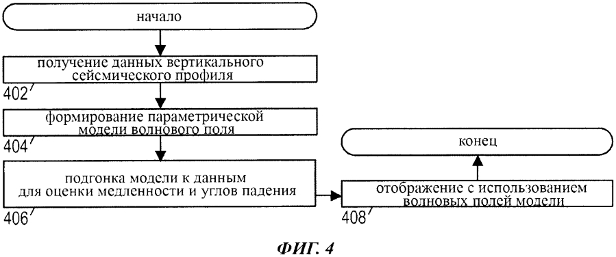 Система и способ вертикального сейсмического профилирования с представлением разведочных данных в виде комбинации параметризованных компрессионного, сдвигового и дисперсивного волновых полей (патент 2593687)