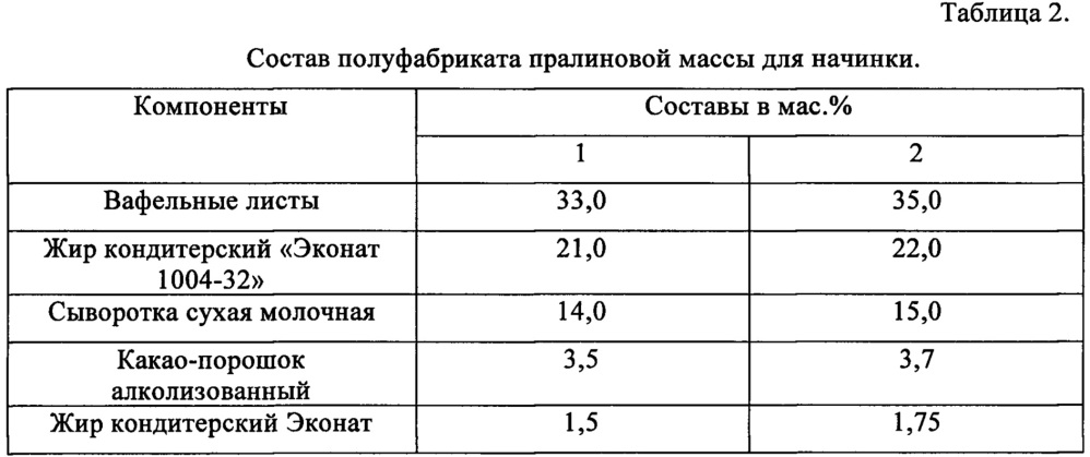 Вафельное изделие (патент 2660259)