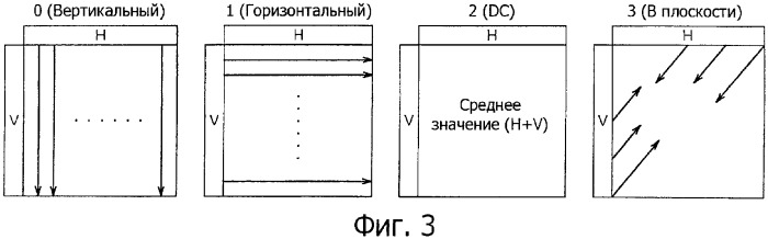 Устройство и способ кодирования информации изображения, а также устройство и способ декорирования информации изображения (патент 2350041)