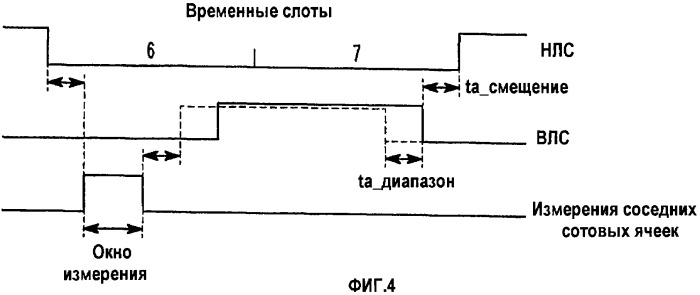 Способ передачи информации с повышенной интенсивностью в системе связи и устройство для его осуществления (патент 2302090)