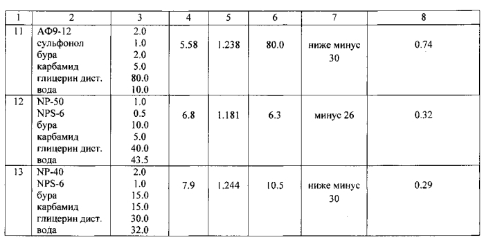 Состав для повышения нефтеотдачи пластов (варианты) (патент 2572439)