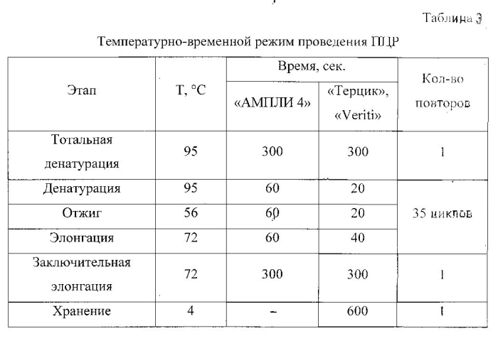 Пара синтетических олигонуклеотидных праймеров для выявления вируса иммунодефицита кошек и способ диагностики вирусного иммунодефицита кошек (патент 2553534)