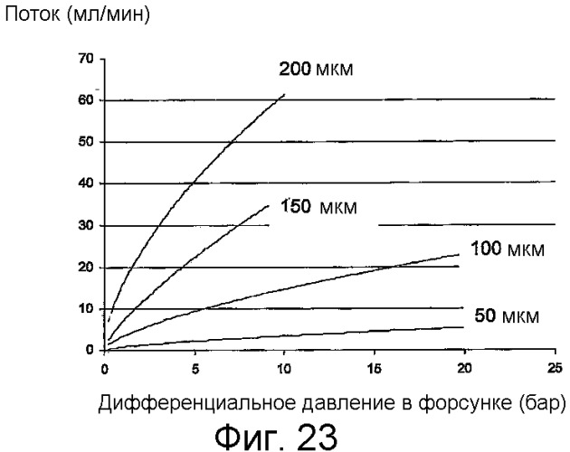 Многоцелевой проточный модуль (патент 2418630)