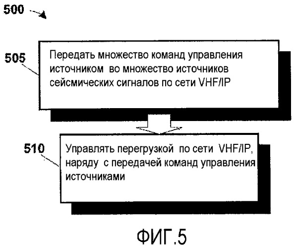 Надежная доставка широковещательных передач в наземной сейсморазведке (патент 2523774)