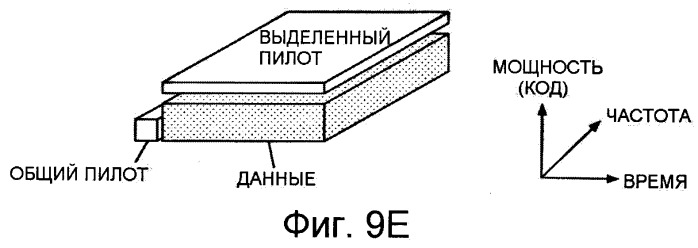 Устройство и способ передачи сигнала по каналу нисходящей связи (патент 2405258)