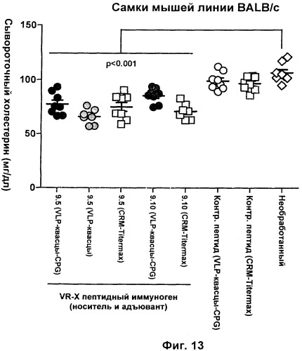 Вакцина против pcsk9 (патент 2538162)