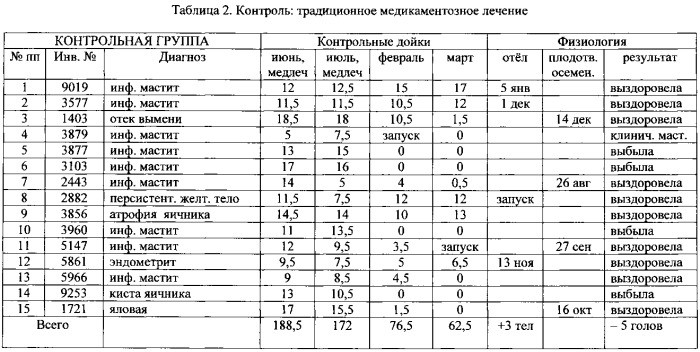 Биологически активный кормовой концентрат "азофлор" (патент 2559647)