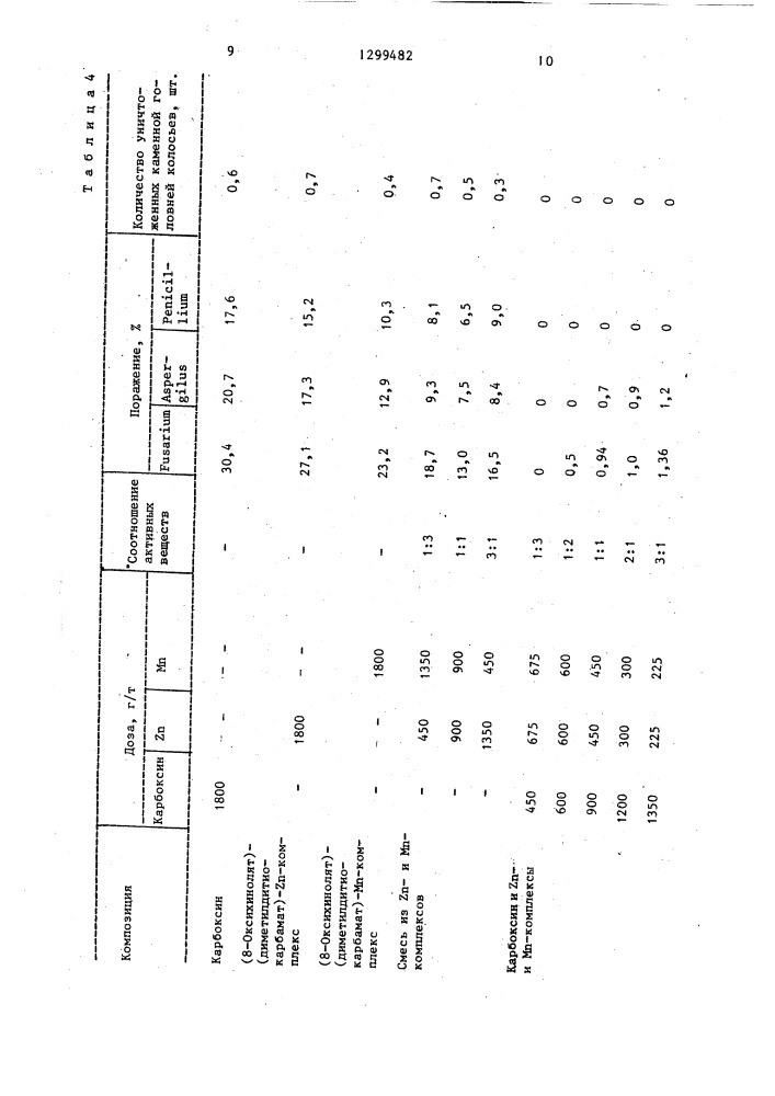 Фунгицидная композиция (патент 1299482)