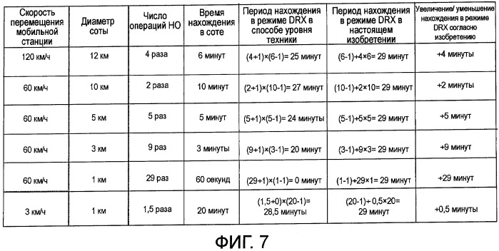 Способ передачи обслуживания между базовыми станциями, система радиосвязи, способ управления drx, базовая станция и терминал связи (патент 2474051)