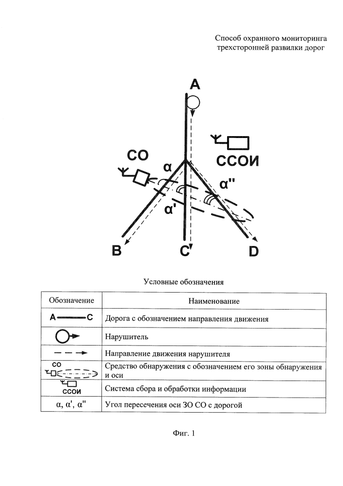 Способ охранного мониторинга трехсторонней развилки дорог (патент 2620963)