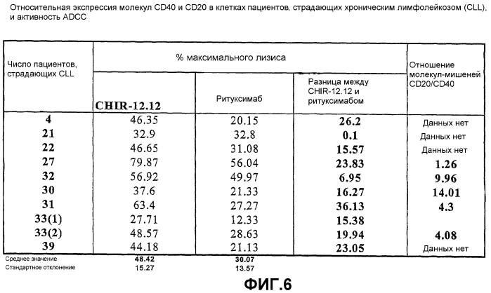 Применения антител против cd40 (патент 2442605)