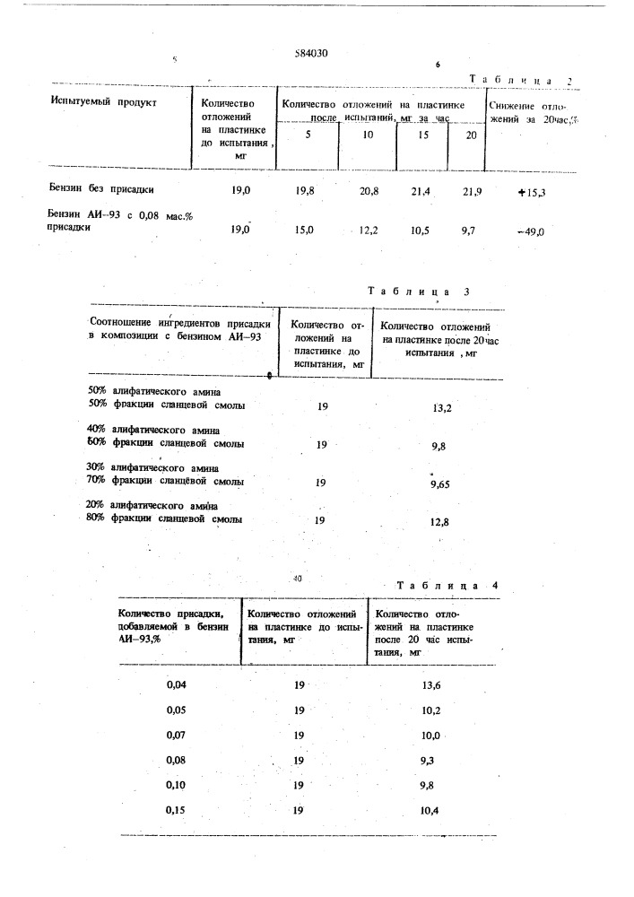 Многофункциональная присадка к бензину (патент 584030)