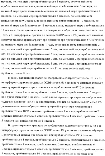 Препарат антитела (патент 2491094)