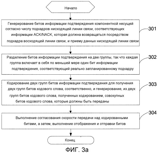 Способ и устройство для кодирования и обработки информации подтверждения (патент 2549154)