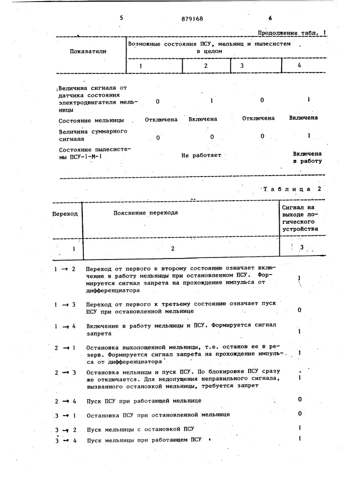 Система автоматического регулирования подачи топлива в парогенератор (патент 879168)