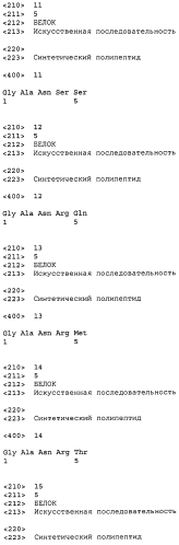 Варианты натрийуретического пептида с-типа (патент 2573911)