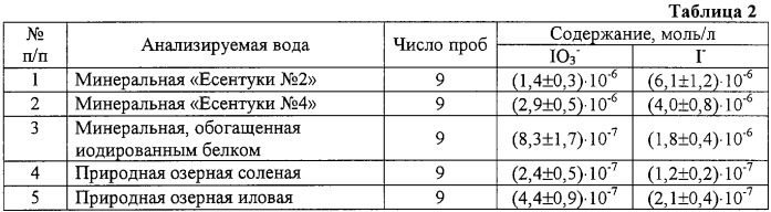 Способ одновременного определения иодид- и иодат-ионов методом вольтамперометрии (патент 2257570)
