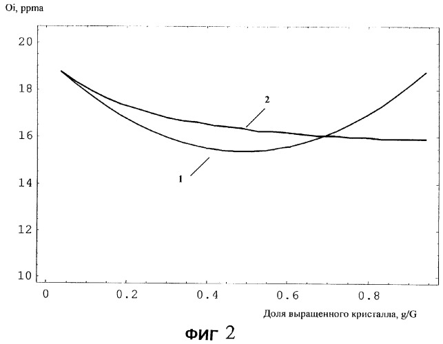 Способ получения монокристаллического кремния (варианты) (патент 2278912)