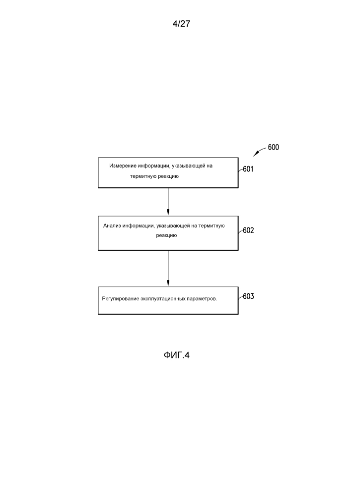 Системы и способы для предотвращения термитных реакций в электролизерах (патент 2626517)