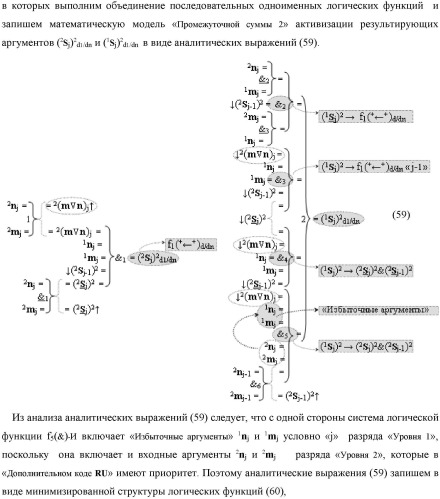 Функциональная выходная структура условно разряда &quot;j&quot; сумматора fcd( )ru с максимально минимизированным технологическим циклом  t  для промежуточных аргументов слагаемых (2sj)2 d1/dn &quot;уровня 2&quot; и (1sj)2 d1/dn &quot;уровня 1&quot; второго слагаемого и промежуточных аргументов (2sj)1 d1/dn &quot;уровня 2&quot; и (1sj)1 d1/dn &quot;уровня 1&quot; первого слагаемого формата &quot;дополнительный код ru&quot; с формированием результирующих аргументов суммы (2sj)f(2n) &quot;уровня 2&quot; и (1sj)f(2n) &quot;уровня 1&quot; в том же формате (варианты русской логики) (патент 2480814)