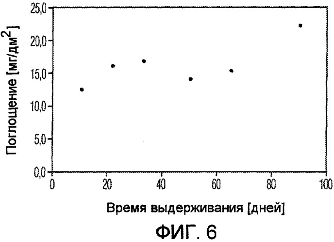 Контейнер для продуктов, содержащих ароматические соединения (патент 2389665)