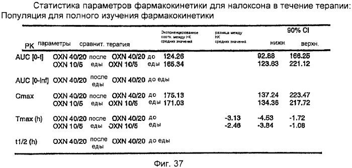 Лекарственная форма, содержащая оксикодон и налоксон (патент 2428985)