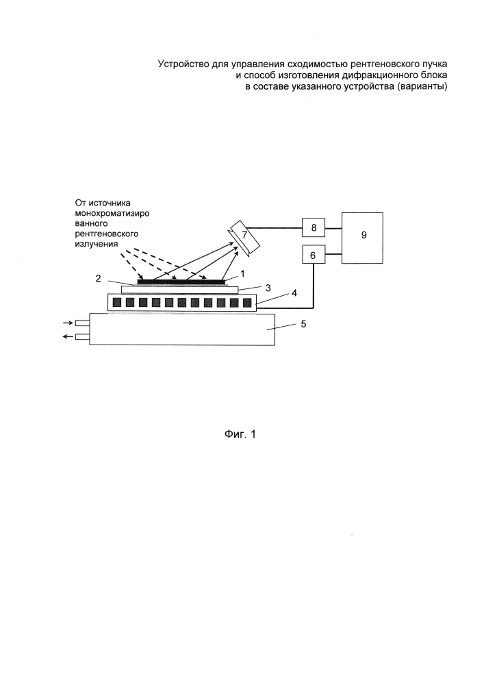 Устройство для управления сходимостью рентгеновского пучка и способ изготовления дифракционного блока в составе указанного устройства (варианты) (патент 2601867)