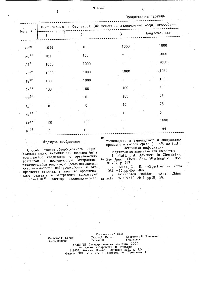 Способ атомно-абсорбционного определения меди (патент 975575)