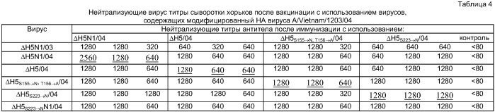 Модифицированный вирус гриппа, предназначенный для мониторинга и повышения эффективности вакцины (патент 2420535)