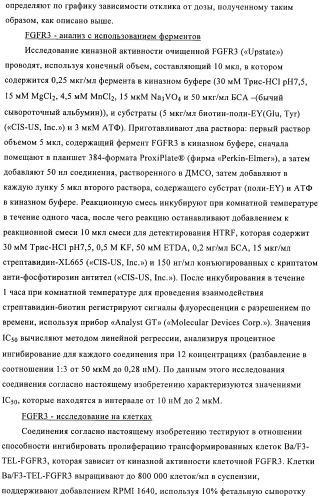 Соединения и композиции в качестве ингибиторов протеинтирозинкиназы (патент 2386630)