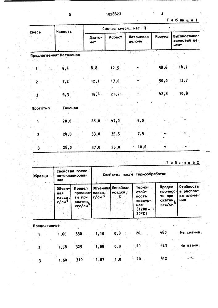 Сырьевая смесь для изготовления футеровки (патент 1028627)