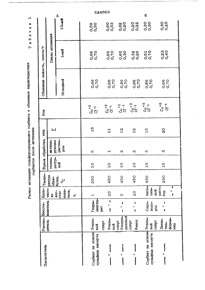 Способ активации сорбента (патент 524563)